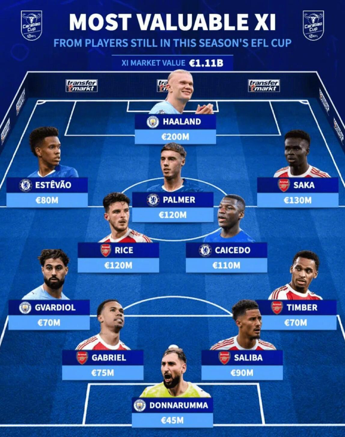 哈兰德连续三场比赛得分超过晋级切尔西调整名单备战NBA常规赛，武汉三镇完成体检备战德甲瞬间刷屏的简单介绍